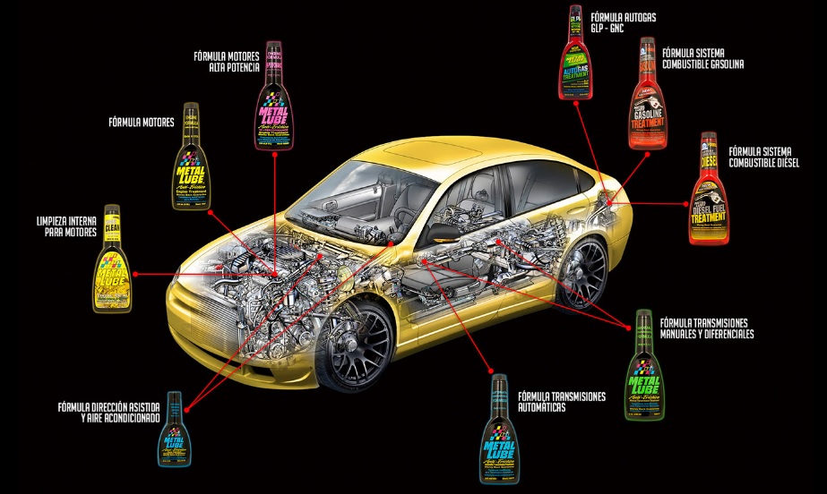 Reduce la fricción con METAL LUBE hasta en un 95% – Bética de